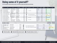 DIY Purchases tab of a home renovation planner with store, item, amount, return by dates and returned items that do not count, with a close up of a returned item and one still inside its return window