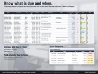 Renovation payment schedule spreadsheet with deposits, progress and final payments, due dates, paid dates and Overdue or Due in 7 days flags, plus the Dashboard next 5 payments due