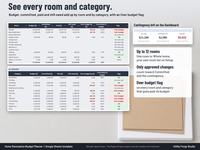 Home renovation budget by room and by category with committed, paid, still owed and an Over budget flag, plus the Dashboard contingency left tile