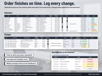 Renovation selections tracker with lead times, order by dates and status, a change log where only approved changes count, and the Dashboard open selections list
