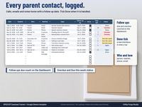 Parent contacts log with date, student, who, method, topic, follow up date, a Done checkbox, days left and status in a Google Sheets caseload tracker