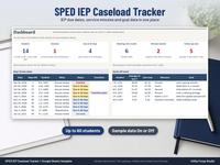 SPED IEP caseload tracker dashboard in Google Sheets with students, overdue, due in 30 days, meetings, minutes behind and follow ups tiles, next 10 due dates and goals off trend