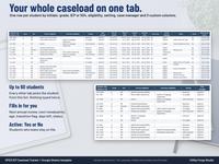 Special education caseload roster tab with student initials, grade, IEP or 504, eligibility, setting, case manager, custom columns and next annual review, fictional sample data