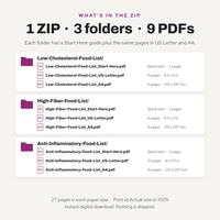 What's in the ZIP: 3 folders and 9 PDFs, each folder with a Start Here guide plus US Letter and A4 versions of the Low Cholesterol, High Fiber and Anti-Inflammatory food lists