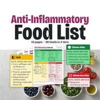 Anti-Inflammatory Food List, 10 pages and 58 foods sorted into Choose often, Limit and Choose less often