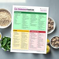 Low Cholesterol Food List wall chart printed on a kitchen counter, foods in Choose often, Limit and Choose less often