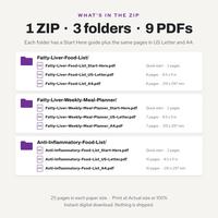 What's in the ZIP: 3 folders and 9 PDFs, each folder with a Start Here guide plus US Letter and A4 versions of the Fatty Liver Food List, Fatty Liver Weekly Meal Planner and Anti-Inflammatory Food List