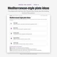 Page 5 of the Fatty Liver Food List: five Mediterranean-style plate ideas built from the Choose often foods