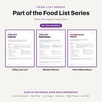 Food List Series card highlighting the food list, weekly planner and anti-inflammatory list in this bundle, with the other charts in the series sold separately