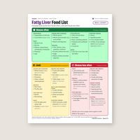 Fatty Liver Food List bonus wall chart (page 8), flat printable page on a light desk, Choose often / Limit / Choose less often columns