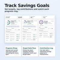 Offline budget dashboard HTML app Savings Goals tab showing 5,150.00 dollars total saved across 3 goals with rings for Emergency fund at 55 percent and Summer vacation at 27 percent.