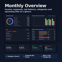 Offline budget dashboard HTML app in Dark theme showing the Monthly Overview spending donut for 3,300.53 dollars, six month income and expense bars, bills and category bars.