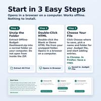 Offline budget dashboard HTML app three step start guide showing Step 1 unzip the folder, Step 2 double click the HTML file and Step 3 choose where to save your budget file.