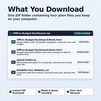 Offline budget dashboard HTML app download contents showing the ZIP with the Blank HTML file, Sample HTML file, QUICK START guide and README FULL MANUAL text file.