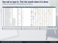 Checklist tab of a yearly life admin spreadsheet with 161 ready lines, an Active tick, category, cadence, first month, owner and a tick box for each month