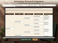 Genealogy research organizer spreadsheet in Google Sheets showing a five generation pedigree chart for a fictional sample family, with dashboard tiles for people, generations, births with a record found and open to dos