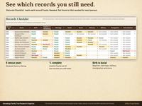 Records Checklist tab of a genealogy spreadsheet with one row per person and birth, baptism, marriage, death, burial, obituary, military, immigration and census columns marked Found, Needed or Not found