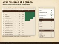 Dashboard tab of a family tree research spreadsheet with generations found against possible, a progress bar, an at a glance block, top surnames and top birth places for a fictional sample family