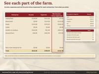 Dashboard enterprise table showing income, expenses and net for each part of a sample farm, next to top expense categories and an animals count.