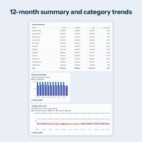 Reports and Charts tab with a 12-month summary table of income, spending, net and savings rate, an income and spending bar chart and a category trends line chart.