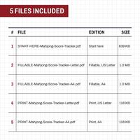 Label 5 files included over a table with columns #, File, Edition, Size: START-HERE-Mahjong-Score-Tracker.pdf, Start here, 639 KB; FILLABLE Letter and A4, 1.0 MB each; PRINT Letter and A4, 116 KB each.
