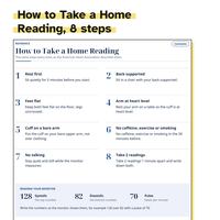 How to Take a Home Reading, 8 steps, from Rest first to Take 2 readings, above a Reading your monitor box with the example 128 Systolic, 82 Diastolic and 70 Pulse.
