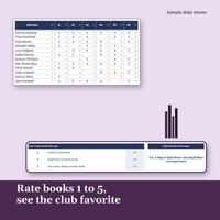Rate books 1 to 5, see the club favorite. Ratings tab with 12 members rating the first 6 books, and a magnified Top 3 rated books this year at 4.4, 4.4 and 3.9 beside a Club favorite of the year tie. Sample data shown.