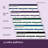 5 color palettes. Dashboard banner, Maple Street Readers 2026 title and the Books read this year, Average club rating and Attendance rate cards in Ink Navy, Plum and Gray, Forest Ink, Colorblind Safe and High Contrast. Sample data shown.