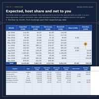 Commission by month, Jan 2026 to Dec 2026, with expected, host share, net to you, received, short and overdue, totals 6,125.60 and 524.35, the same columns for 6 suppliers, and the disclaimer.