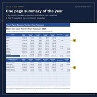 Year Summary on one page for Bluewater Lane Travel 2026: months with booked, expected, host share, net to you, received, short and overdue, totals for the year, top suppliers and the disclaimer.