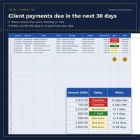 Payments Due: 7 client deposits and final payments with due date, client, trip, supplier and amount, marked Overdue, Due soon or Paid, with When from 11 days late to In 18 days, plus an enlarged view.