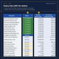 Trips: 20 sample trips shown as trip name, status Completed, Traveling, Booked, Quoted or Canceled, booked value and commission expected.