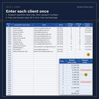 Clients: 12 sample clients with client ID, household or client name, email, phone, birthday month and day and passport expires date, plus an enlarged view of trips, booked value and Check passport.