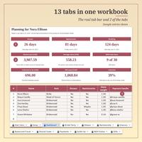 13 tabs in one workbook: the tab bar from Start Here to Gifts, the Dashboard with 26 days, 81 days, 124 days, shared costs 3,907.59 and 9 of 30, and the Bridal Party roster for 7 people