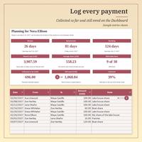 Log every payment: the Dashboard with collected so far 696.00, still owed 1,068.84 and 39% collected, and a Payments table with date, from, to, amount and note for 8 payments