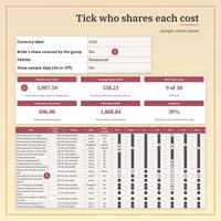 Tick who shares each cost: Setup with bride's share covered No, Dashboard shared costs 3,907.59, average share 558.23, still owed 1,068.84, and 20 cost rows with Nora to Grace ticked