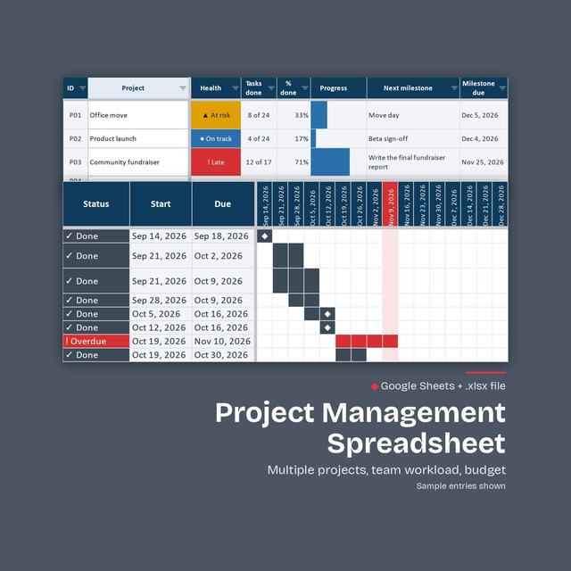 Project Management Spreadsheet title, Multiple projects, team workload, budget. Portfolio rows: P01 At risk 8 of 24 33%, P02 Product launch On track 4 of 24 17%, Community fundraiser Late 12 of 17 71%, over weekly bars from Sep 14, 2026.