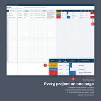 Every project on one page: Portfolio rows P01 onward with a close view of Health, Tasks done, % done and Progress for At risk, On track and Late projects; callouts on health, the % done bar and overdue tasks.