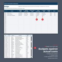 Budgets against actual costs: Budget for P01, P02 Product launch and P03 Community fundraiser with planned labor, actual costs, unpaid costs, variance and budget used, and Costs rows with Paid checkboxes.