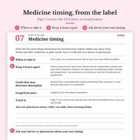 Page 7 Medicine timing, from the FDA label: When to take it, Keep 4 hours apart, Foods that may decrease absorption, Grapefruit juice, Track it, and Ask your doctor or pharmacist about your own timing