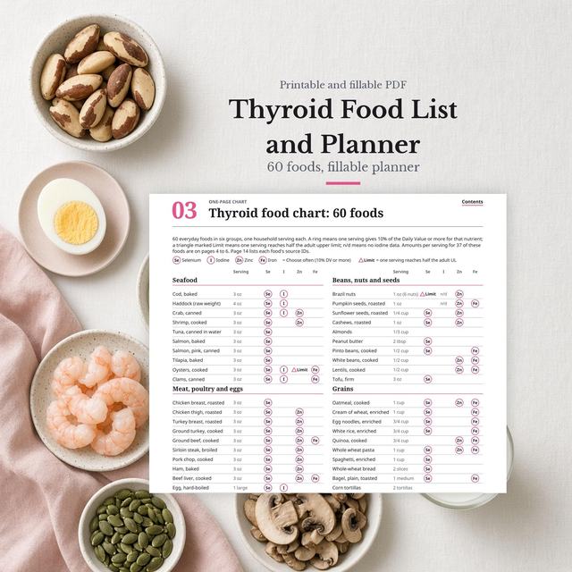 Thyroid Food List and Planner, printable and fillable PDF, 60 foods, fillable planner: page 3, Thyroid food chart: 60 foods, Seafood to Grains rows, beside bowls of Brazil nuts, egg, shrimp and mushrooms