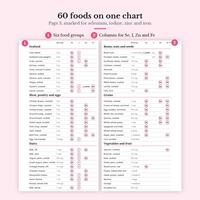 Page 3 food chart of 60 foods in Seafood, Meat, poultry and eggs, Dairy, Beans, nuts and seeds, Grains, and Vegetables and fruit, with Se, I, Zn and Fe columns and Limit marks