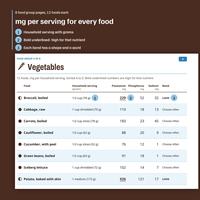 mg per serving for every food: Vegetables, food group 2 of 8, with household serving (grams), potassium, phosphorus and sodium mg and band, such as Broccoli, boiled, 1/2 cup (78 g), 229, 52, 32, Limit