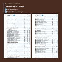 Letter and A4 sizes: the same column, Food and serving, K, P, Na for Fruits and Vegetables, in US Letter, 8.5 x 11 in, and A4, 210 x 297 mm