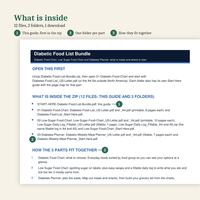 What is inside: 12 files, 3 folders, 1 download. Start Here page 2 with Open this first, the zip folder map for 01-Diabetic-Food-Chart, 02-Low-Sugar-Food-Chart, 03-Diabetes-Planner, and how the 3 parts fit together.