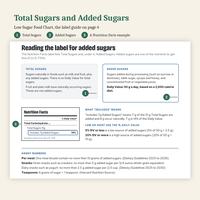 Low Sugar Food Chart page 4, Reading the label for added sugars: Total Sugars and Added Sugars boxes, a Nutrition Facts example with Total Sugars 15g and Includes 7g Added Sugars 14%, and handy numbers.