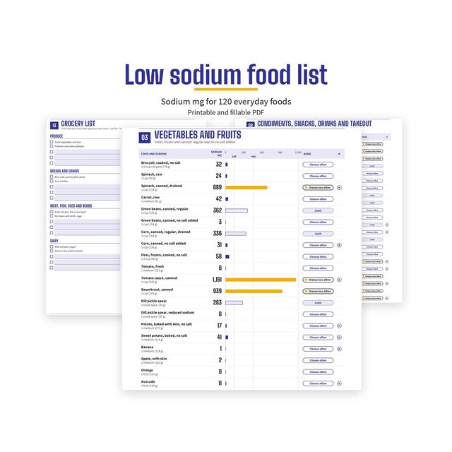 Low sodium food list, Sodium mg for 120 everyday foods, Printable and fillable PDF. Page 3 Vegetables and fruits in front with sodium mg, bars and band chips for 20 foods; page 13 Grocery list and page 8 behind.