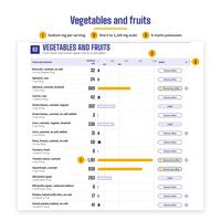Page 3 Vegetables and fruits: servings, sodium mg and bars on a 0 to 1,200 mg scale, band chips and K marks, from Broccoli 32 mg to Sweet potato 41 mg. Callouts point to Tomato sauce, canned 1,161, the 1,200 end and K.
