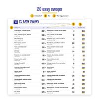 Page 10 20 easy swaps with Instead of, mg, Try, mg and You save (mg): Green beans, canned, regular 362 to no salt added 3 saves 359, down to Soy sauce 879 to low sodium 511 saves 368.