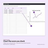 Chart the score you check: Score Log with 6 dated scores from 702 to 728, sources and notes, beside a Credit score over time line chart. Not financial or credit advice.